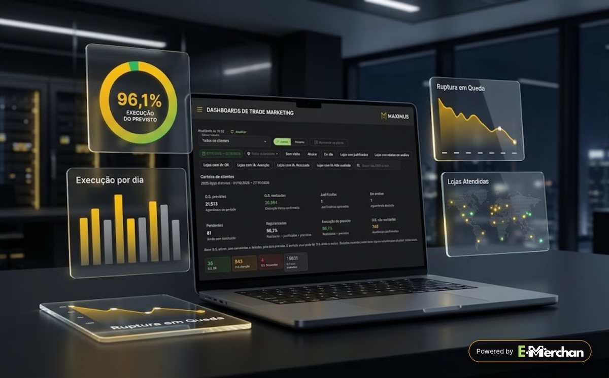 Dashboards de trade